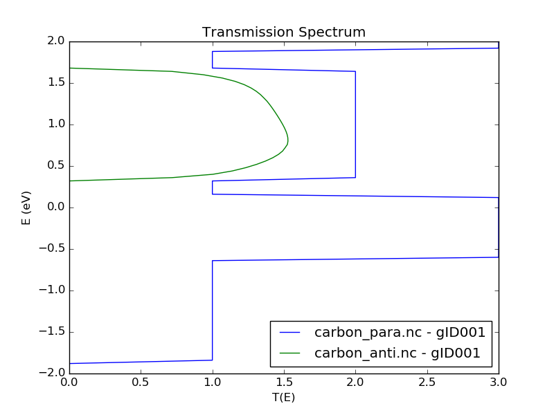 transmission_comparison-20190225.png