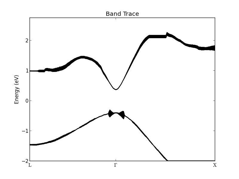 band_trace_conduction_valence_band-20181226.png