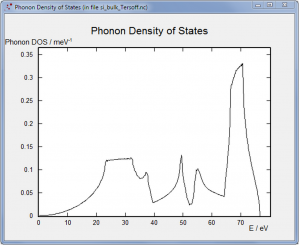 atk_phonon_dos