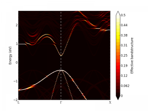 EBS_InGaAs_linear_max_0.5