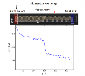 HeatFlow_GB_schematic