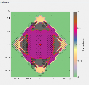 adaptive_kpoints