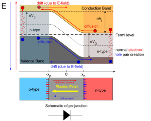 band-alignment-in-diode