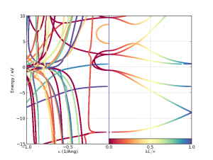 complex_band_2D_plot