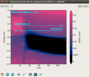 ldos_reverse_modified