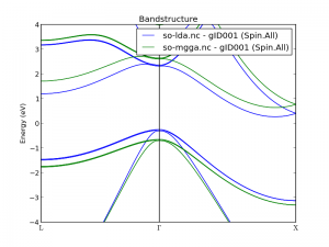 soc-gga-band