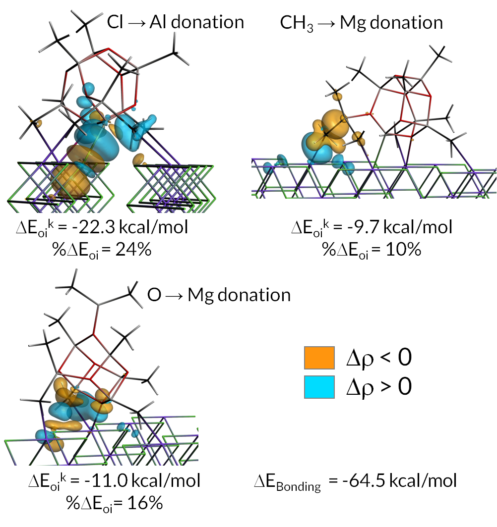 MAO_activation_MgCl2_support_ZieglerNatta