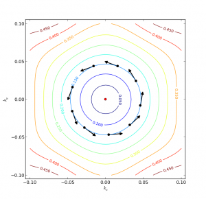 fermi_surface