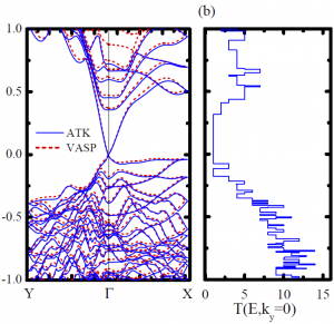 ti-surface-state-transmission