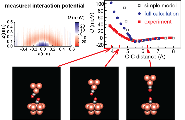 AFM-CO-tips