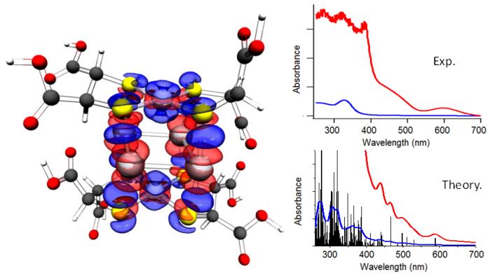 Ag4Ni2_Nanocluster