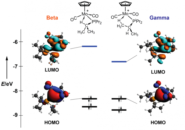 左：β-元结异构体的LUMO和HOMO；右：γ-元结异构体的LUMO和HOMO