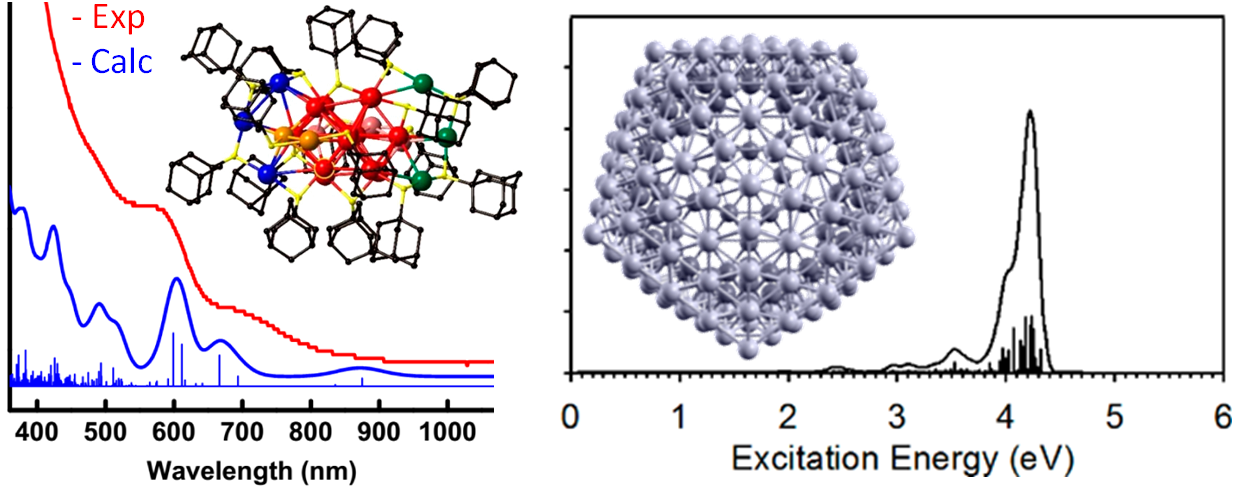 Excitations_Nanoparticles