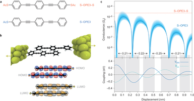 nchem-2588-f1