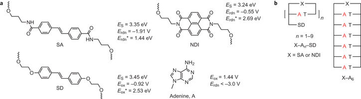 nchem-2590-f1