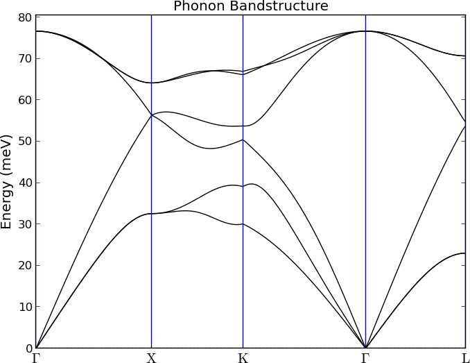 silicon_phononbandstructure_silicon-atkclassical_phononbandstructu111.png