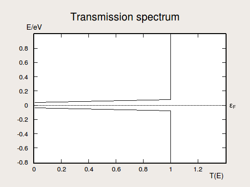 电子透射系数谱