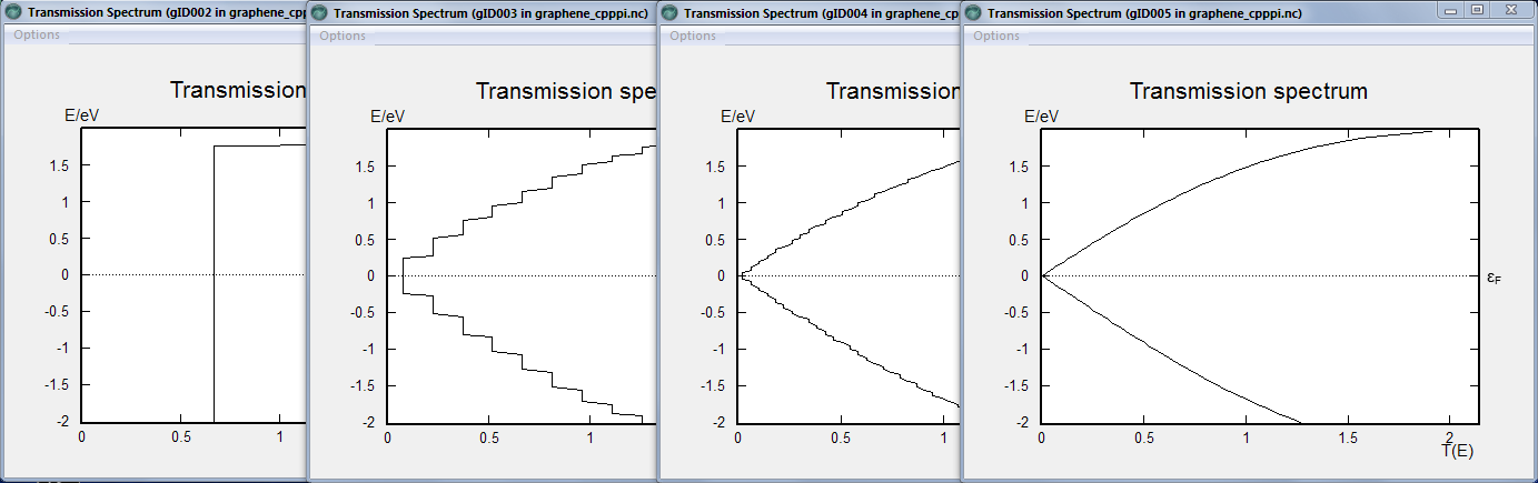 graphene transmission