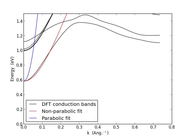 atk:nanowire_band_with_model-20190102.png