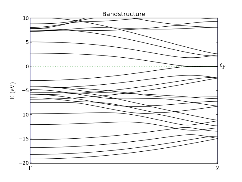 atk:bandstructure-plot.png