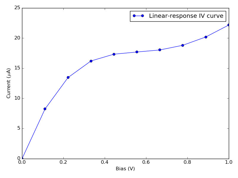 atk:linear_response1.png