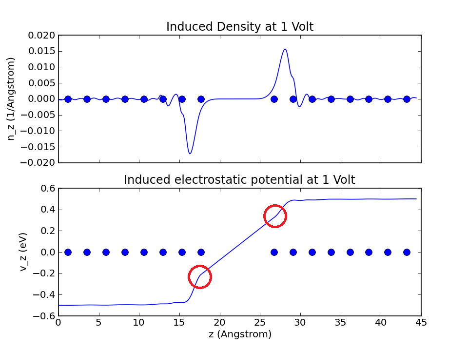 atk:au_dielectrica_implicit_induced-20181025.png