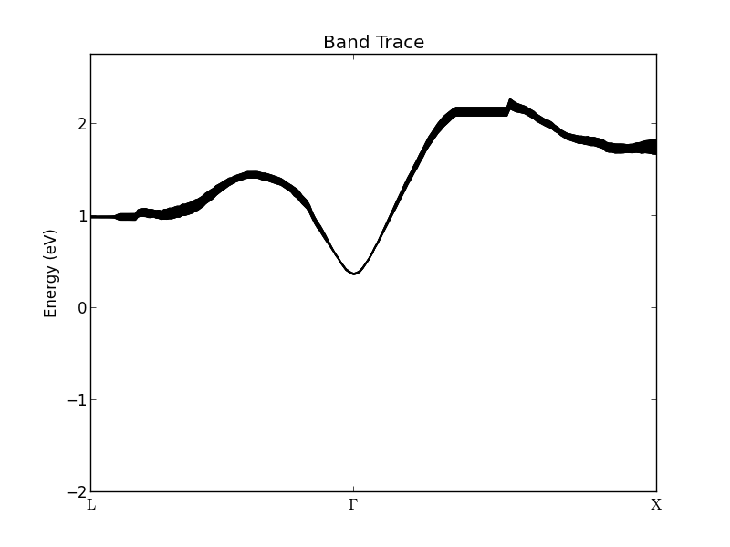 atk:band_trace_conduction_band-20181226.png