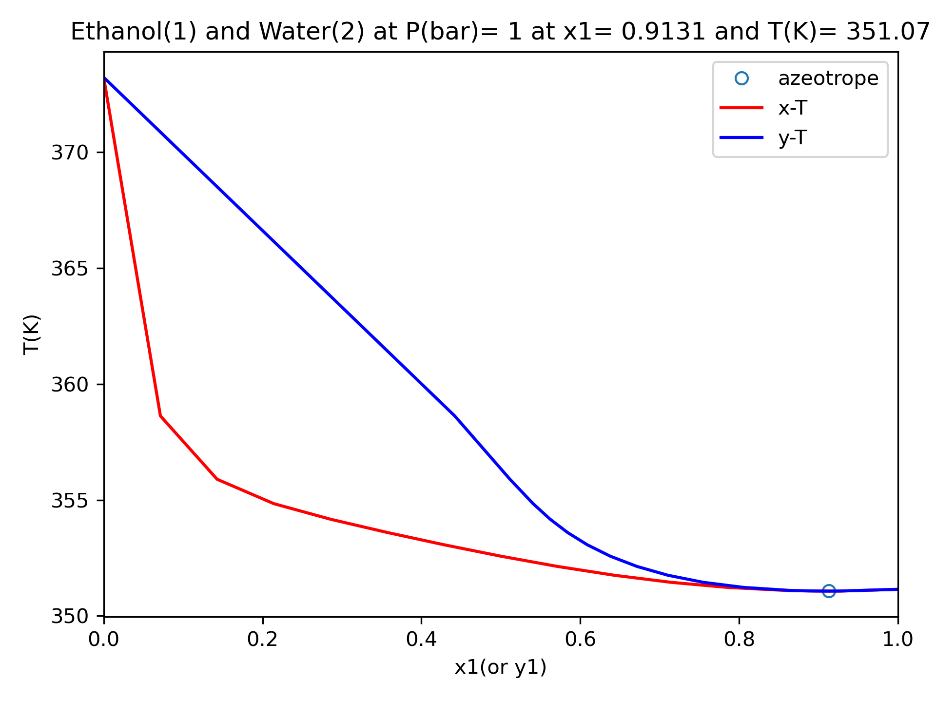 adf:ethanol_water_1_bar.png