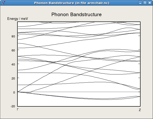 atk:atk_phonon_armchair_phononbandstructure.png