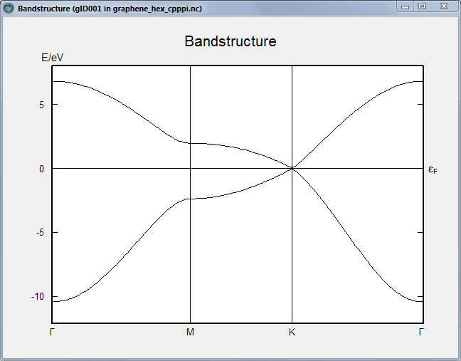 atk:graphene_bandstructure_hex.png