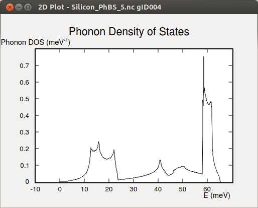 atk:silicon_phononbandstructure_silicon-compare_densityofstates.png