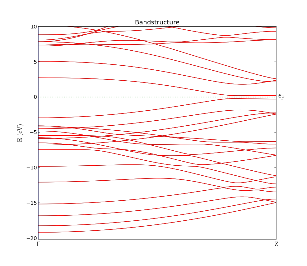 atk:spin-bandstructure-plot.png