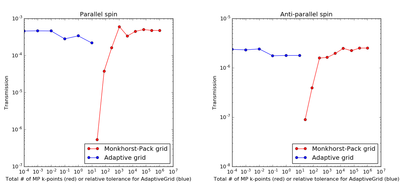 adaptive_grid_plot.png