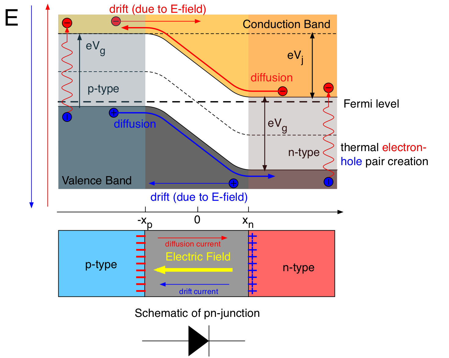 scheme_pn-junction_energy.png
