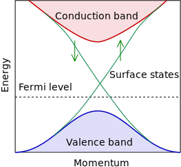 topological_insulator_band_structure.svg.png