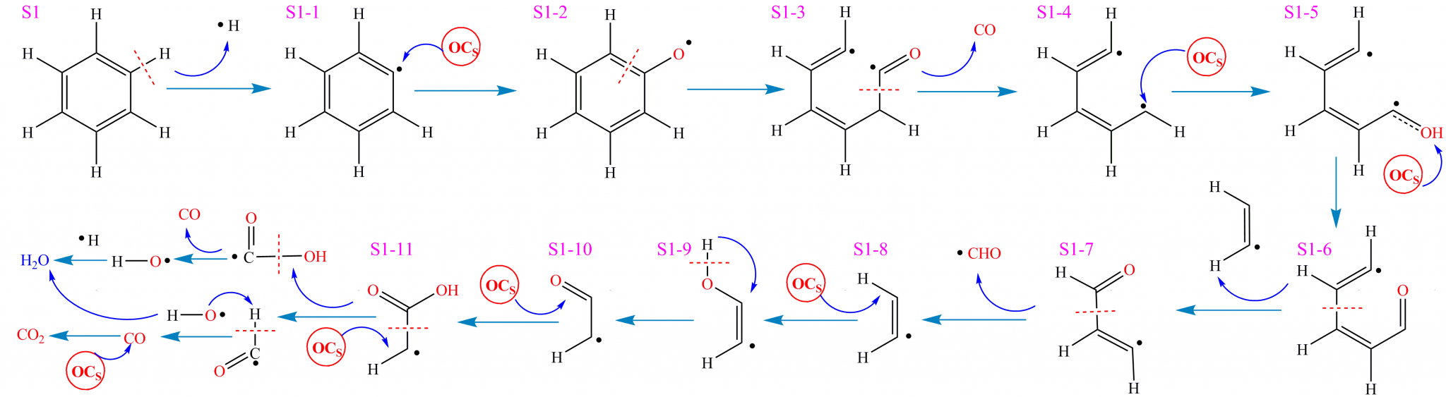 【宁夏大学白红存教授课题组】基于ReaxFF MD模拟探索化学链燃烧中芳香族片段解聚的反应机制及复杂反应网络(Journal of the ...