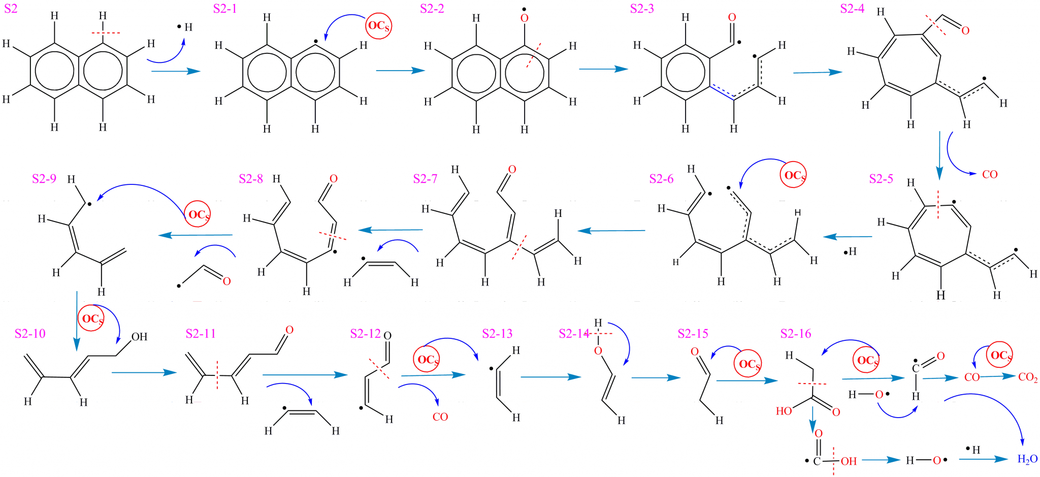 【宁夏大学白红存教授课题组】基于ReaxFF MD模拟探索化学链燃烧中芳香族片段解聚的反应机制及复杂反应网络(Journal of the ...